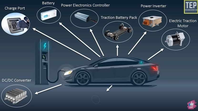 EV car explaination parts