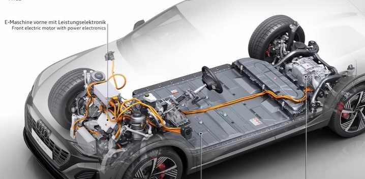 Image specification of Audi Q8 e-tron EV