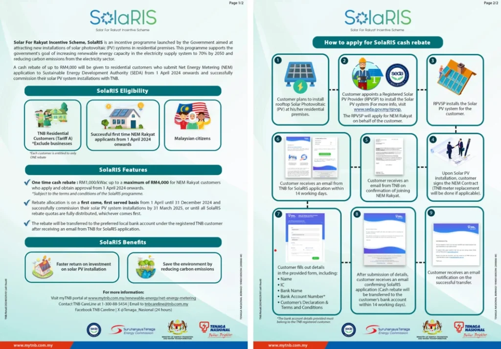 The government's Solar for Rakyat Incentive Scheme (SolaRIS) offers rebates to encourage solar PV system installations
