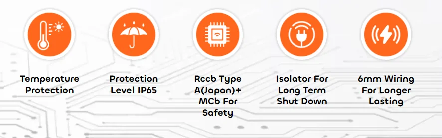 High-quality equipment and safety features are used in Energi Elite's solar installations.