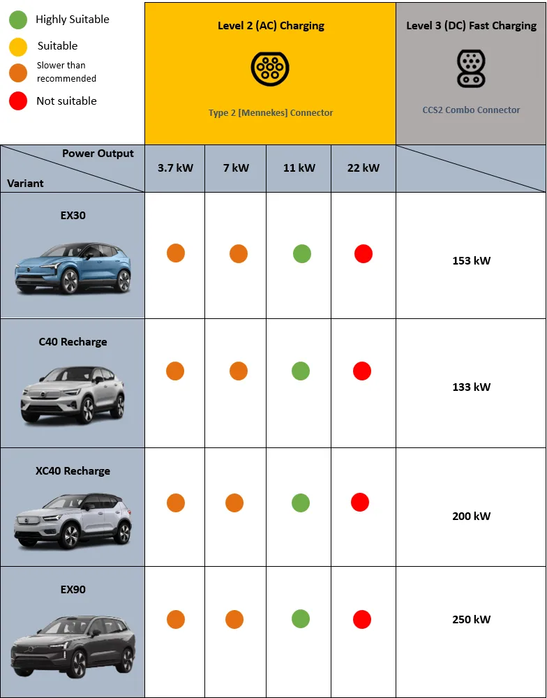 AC-DC specs Volvo EV Models