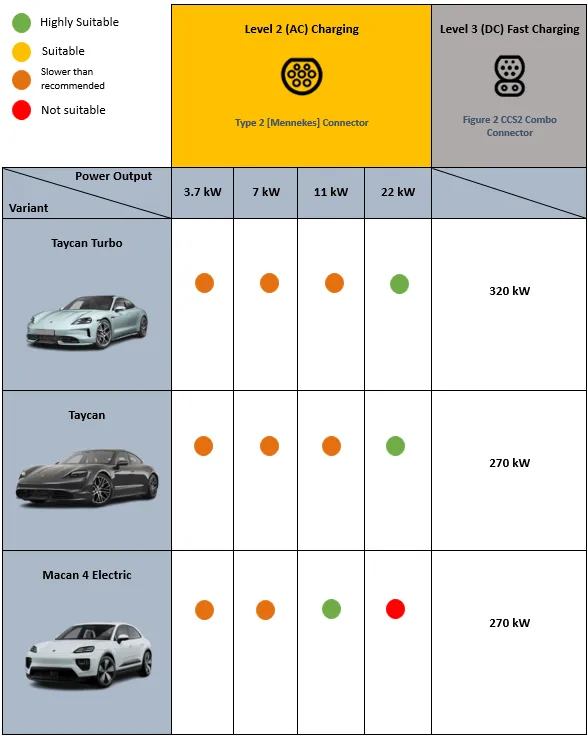 AC-DC specs Porsche Models