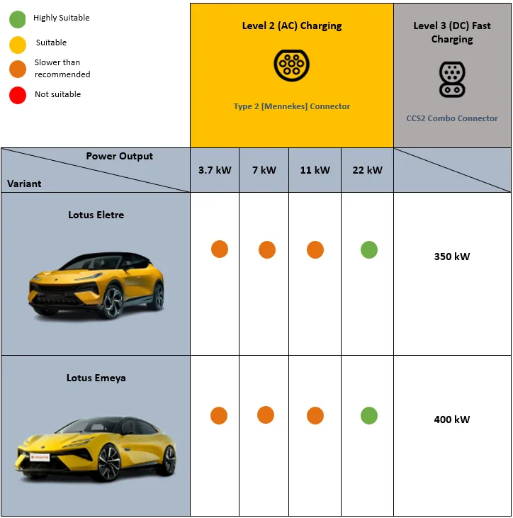 AC-DC specs Lotus Models