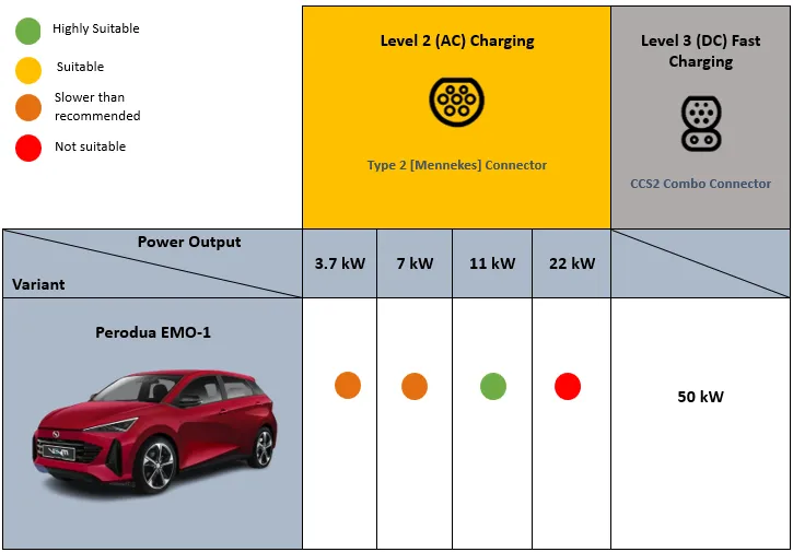 AC-DC specs Perodua Models