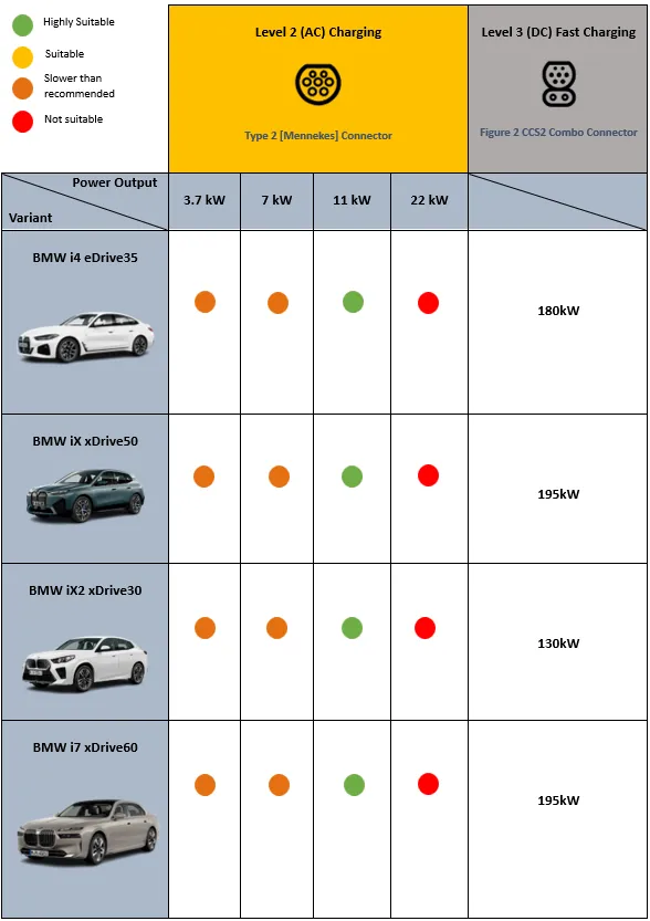 AC-DC specs BMW Models