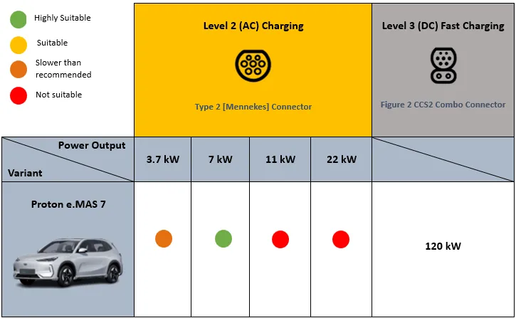 AC-DC Charging of Proton e.MAS models