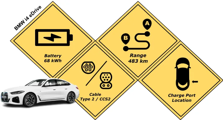 Battery Specification of the BMW i4 eDrive35