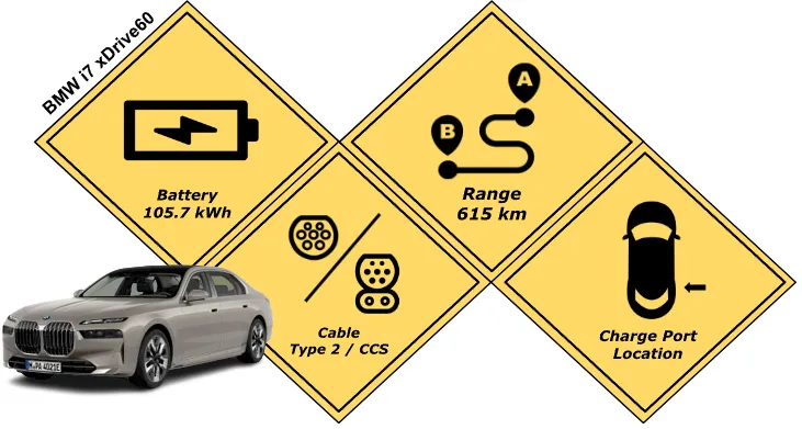 Battery Specification of the BMW i7 xDrive60