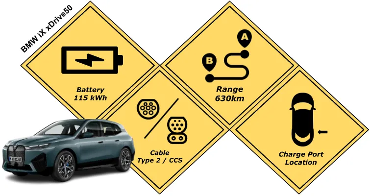 Battery Specification of the BMW iX xDrive50