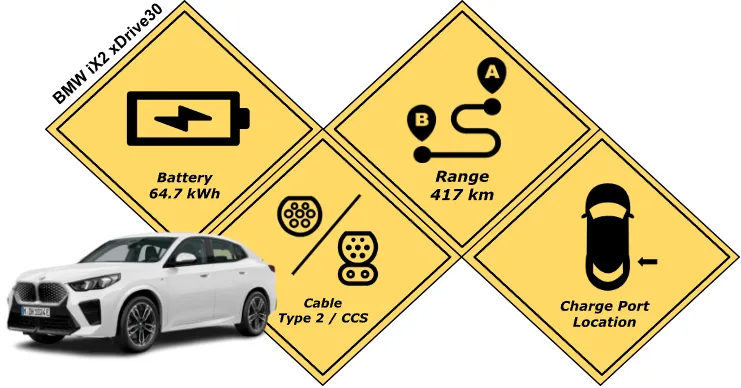 Battery Specification of the BMW iX2 xDrive30