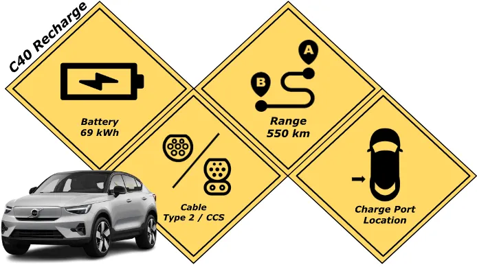 Battery Specification of the Volvo C40 Recharge