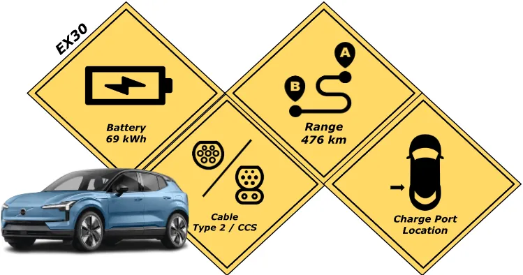 Battery Specification of the Volvo EX30