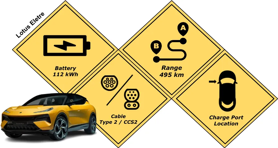 Battery specification of the Lotus Eletre