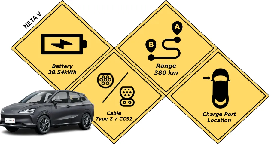 Battery specification of NETA V