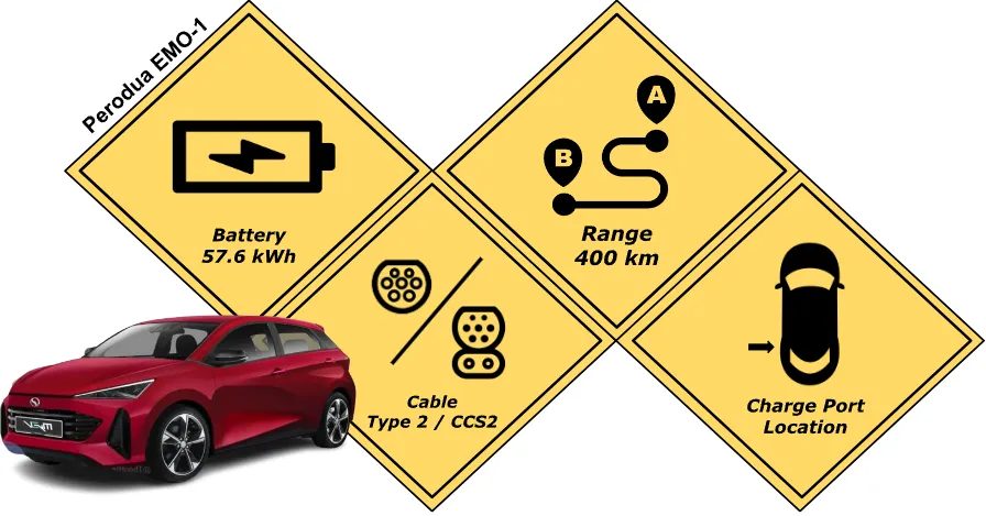 Battery specification of the Perodua EMO-1