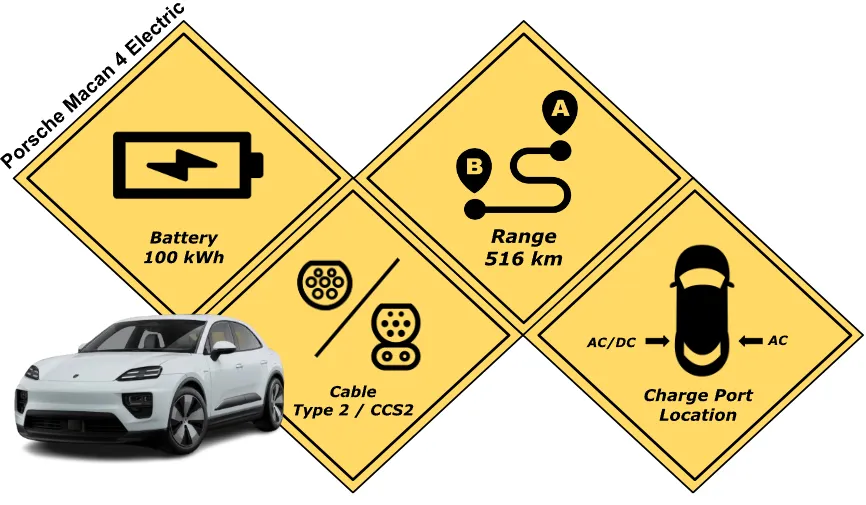 Battery specification of Porsche Macan 4 Electric