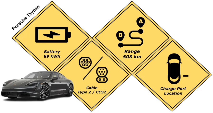 Battery specification of Porsche Taycan