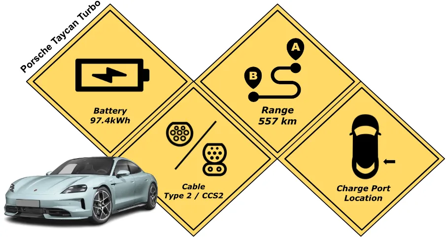 Battery specification of Porsche Taycan Turbo