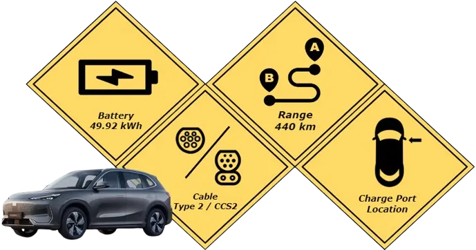 Battery Specification of the Proton e.MAS 7