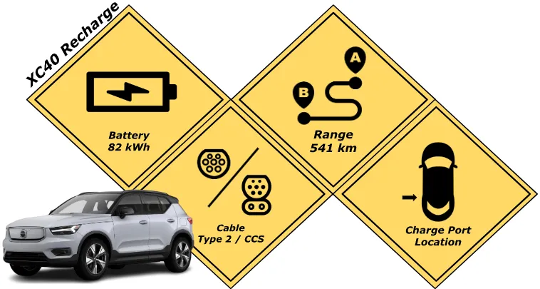 Battery Specification of the Volvo XC40 Recharge