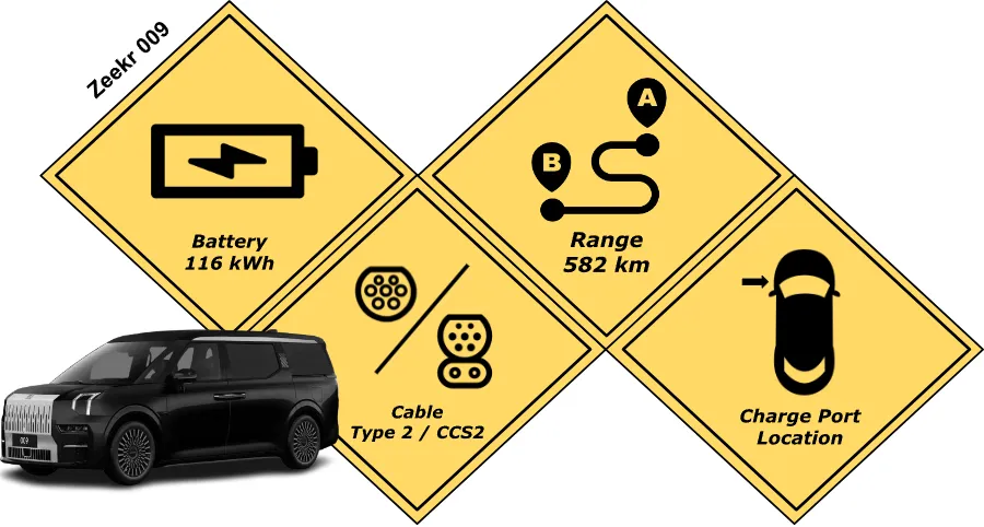 Battery specification of the Zeekr 009