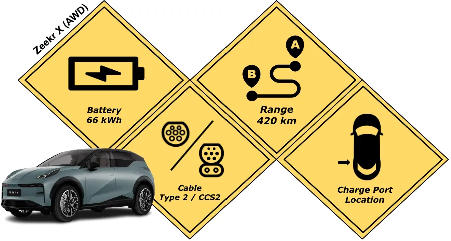 Battery specification of the Zeekr X (AWD)