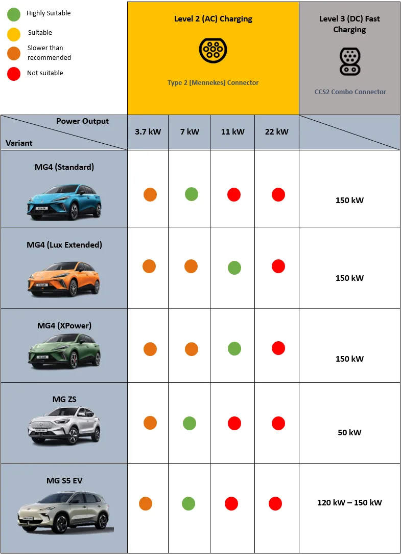 AC-DC specs MG EV Models