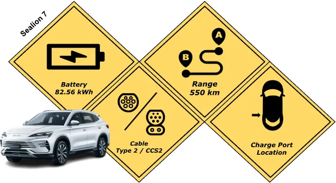 Battery specification of the BYD Sealion 7 Model