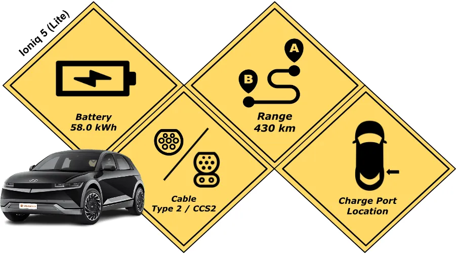 Battery specification of the Ioniq 5 Lite Model