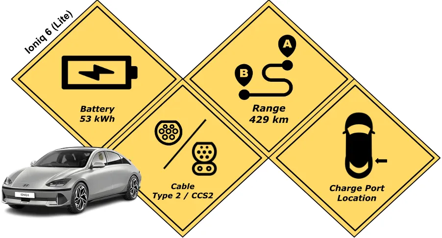 Battery specification of the Ioniq 6 Lite Model
