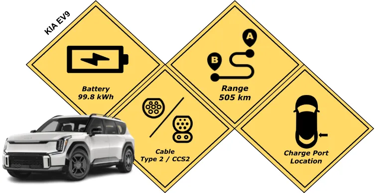 Battery specification of the KIA EV9 Model