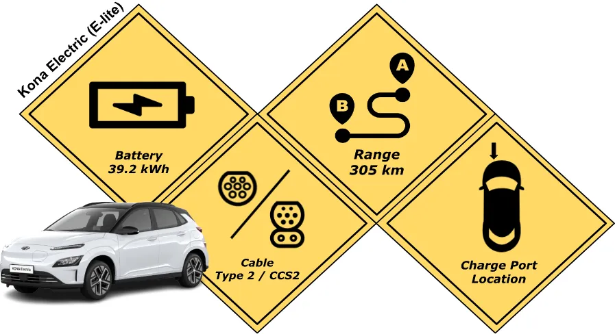 Battery specification of the Kona Electric E-Lite Model