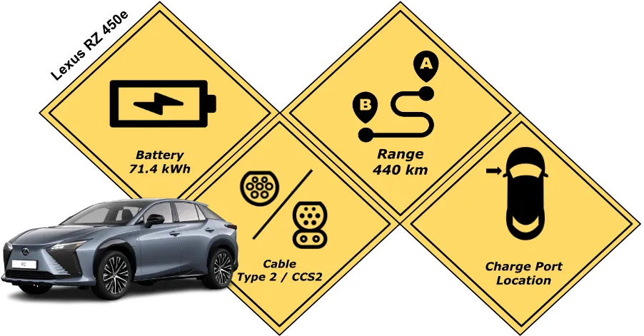 Battery specification of the Lexus RZ 450e Model