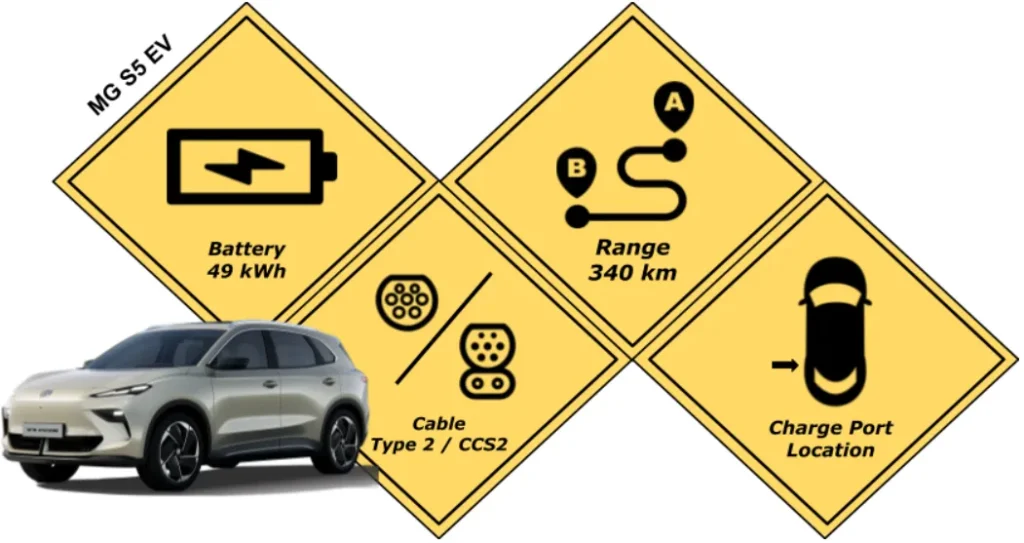 Battery specification of the MG S5 EV