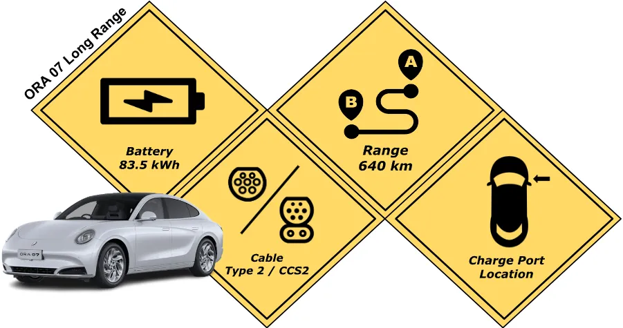 Battery specification of the ORA 07 Long Range