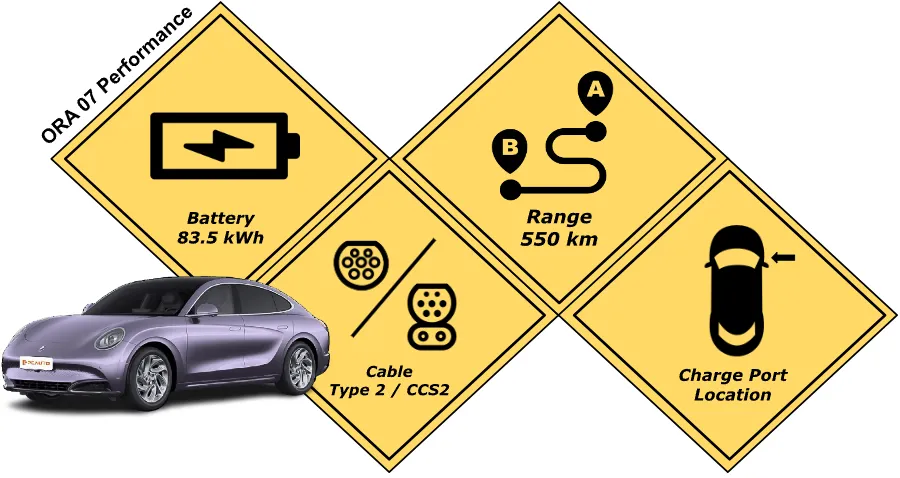 Battery specification of the ORA 07 Performance