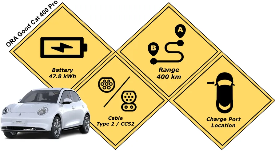 Battery specification of the ORA GoodCat 400 Pro