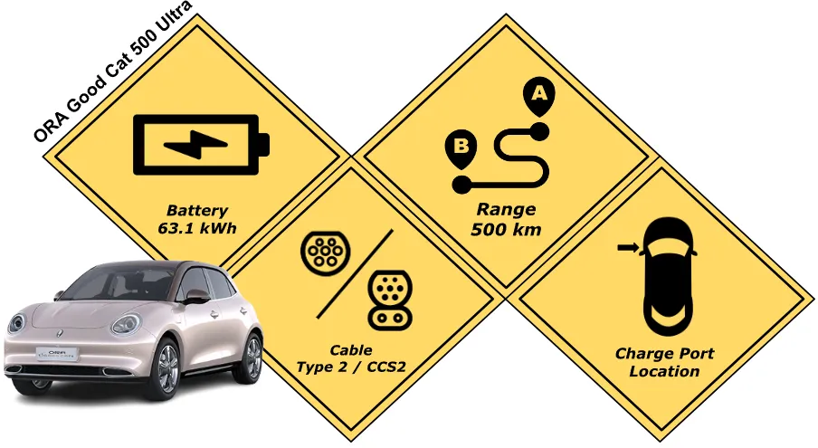 Battery specification of the ORA GoodCat 500 Ultra