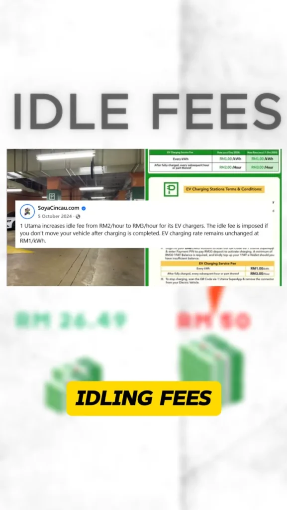 Public EV charging location with idle fee notice, contrasted by savings when using a portable EV Charger for cars.