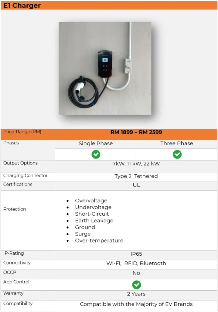 Specification table of the E1 EV Charger, highlighting features that make it one of the best EV chargers, including power output, voltage range, connector type, and installation flexibility.