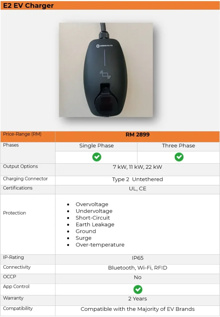 Specification table of the E2 EV Charger showing its compact design, modular features, power output, and portability—making it one of the best EV chargers for flexible charging needs.