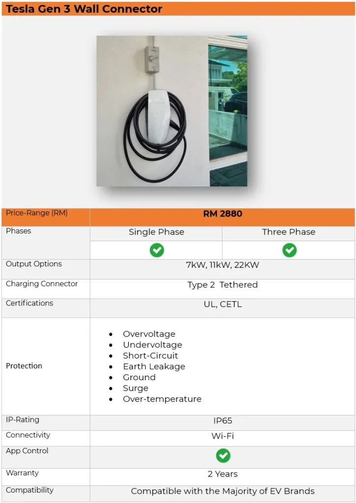 Specification table of Tesla Wall Connector 3 showing input voltage, current rating, connector type, cable length, and mounting options.