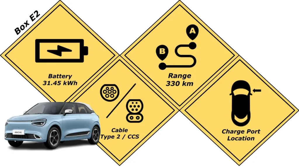 Battery specification of the Dongfeng Box E3