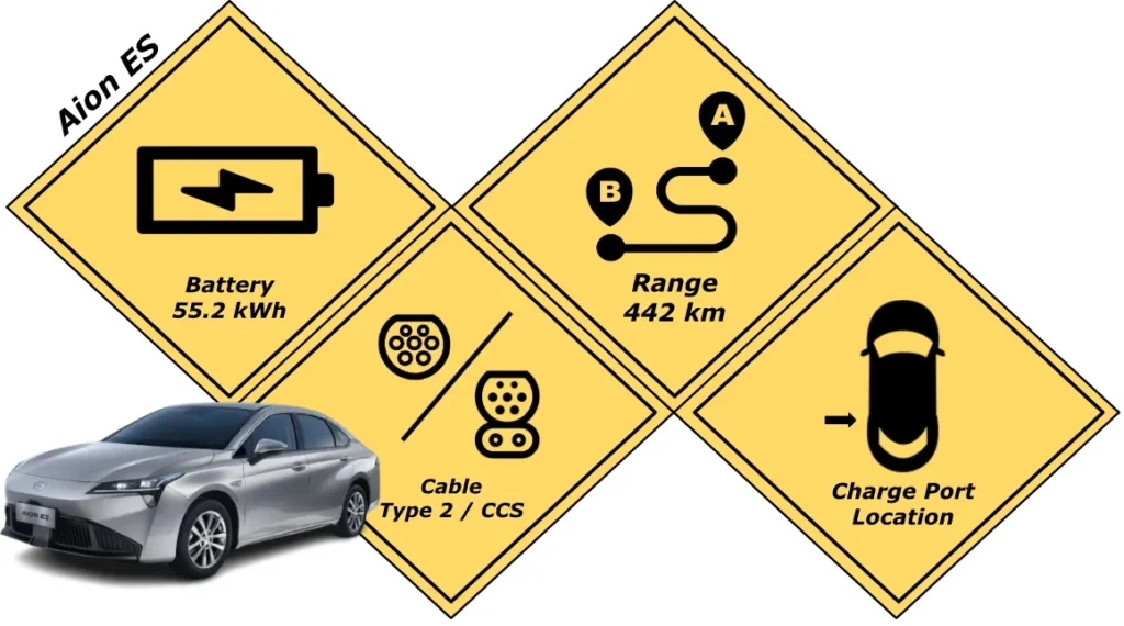 Battery specification of the GAC Aion ES